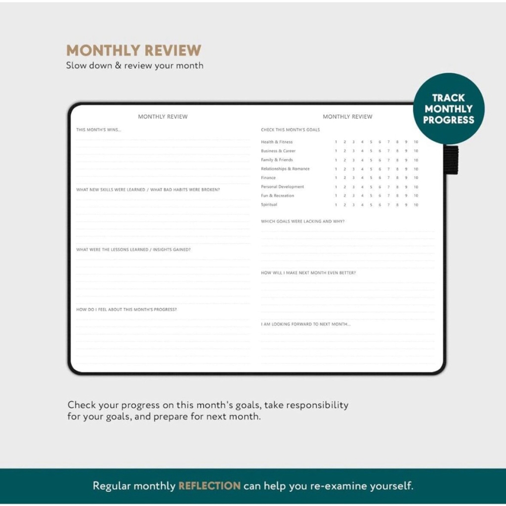 Planner, Pro Premium Edition-Weekly/Monthly/Budget Planner 12m Resolution - Picture 5 of 6